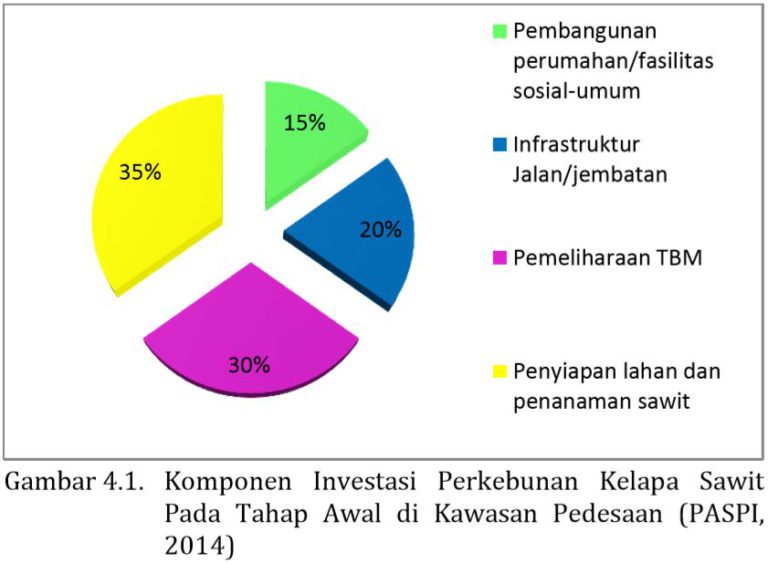 MITOS 4-01 : Sawit Mengeksploitasi Sumber Daya Daerah, Desa pun Semakin Terbelakang