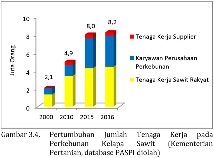 MITOS 3-07 : Industri minyak sawit tidak banyak menyerap  tenaga kerja nasional