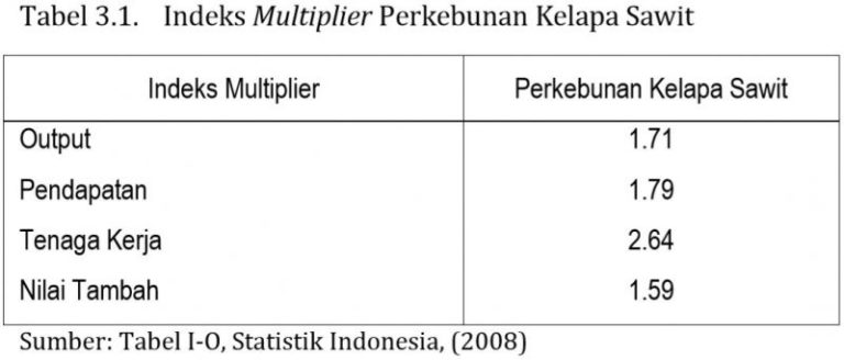 MITOS 3-01 : Sawit hanya dinikmati pelaku industri, sangat sedikit dinikmati masyarakat