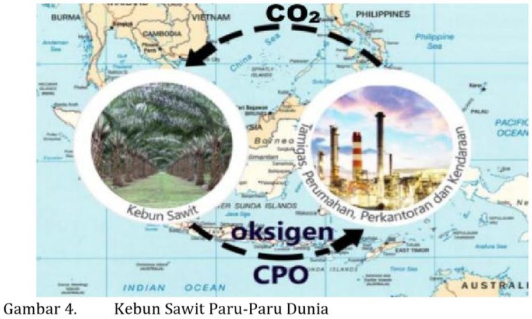 Inklusifitas Ekonomi, Sosial dan Ekologi Perkebunan Kelapa Sawit