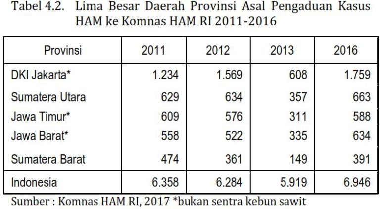 MITOS 4-06 : Perkebunan Kelapa Sawit Erat Dengan Pelanggaran HAM
