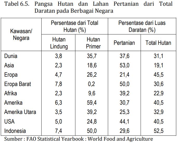 MITOS 6-09 : Sawit Penyebab Hutan Indonesia jadi dibawah Porsi Syarat Minimum Ekologis