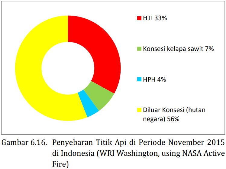 MITOS 6-18 : Kebakaran lahan dan hutan pada tahun 2015 di Indonesia sebagian besar berada dalam konsesi perkebunan kelapa sawit