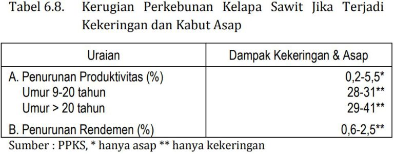 MITOS 6-19 : Kebakaran hutan dan lahan di Indonesia tahun 2015 dilakukan oleh pelaku perkebunan sawit