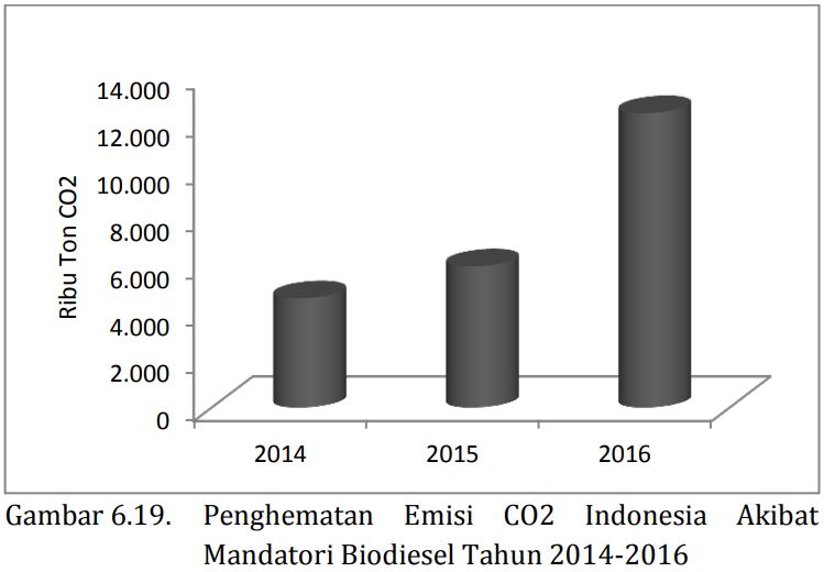 MITOS 6-24 : Industri Sawit Bertentangan Dengan Program Nasional Emisi GHG
