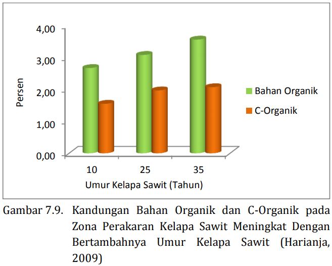MITOS 7-09 : Kebun Sawit Sebabkan Lahan Jadi Tandus Hingga Berubah Menjadi Gurun