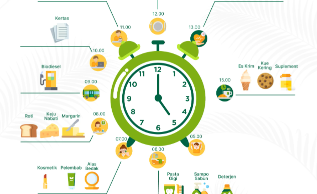 Sawit dalam Hidup Kita: Dari Dapur hingga Skincare, Tak Terpisahkan Setiap Hari!