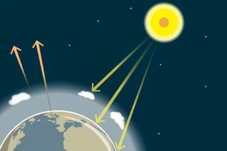 The Real Facts of RI’s Contribution To Global GHG Emissions
